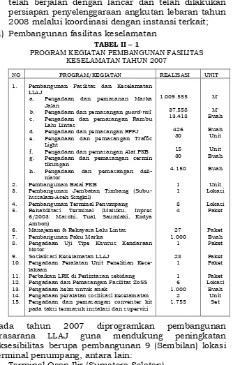 TABEL II – 1 PROGRAM KEGIATAN PEMBANGUNAN FASILITAS 