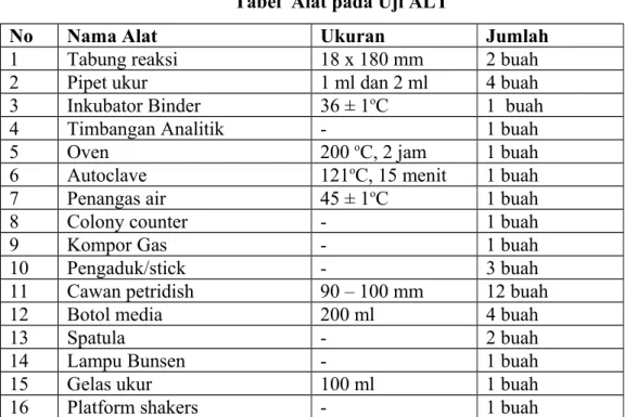 Tabel  Alat pada Uji ALT