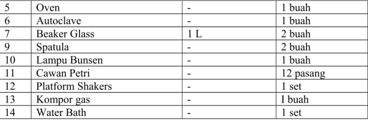 Tabel 4.3. Alat pada Uji APM 3 Tabung (Uji Coliform) 