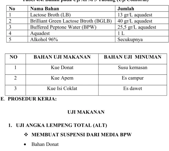 Tabel 4.4. Bahan pada Uji APM 3 Tabung (Uji Coliform) 