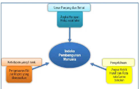 Gambar 2.1.  Komponen IPM 