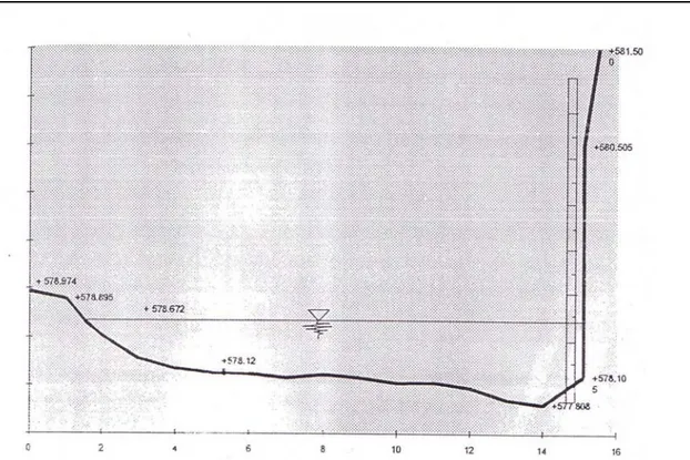 Tabel 3.6. Perhitungan Persamaan Lengkung Debit S.Sidutan pada lokasi rencana Bendung  PLTM Santong 
