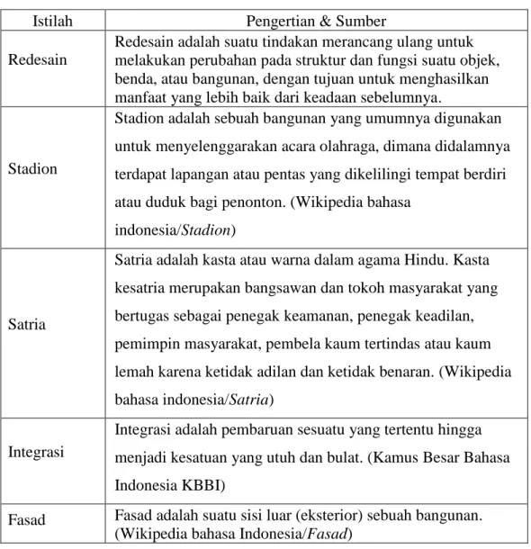Tabel I.1.1  Pengertian Judul Proyek 