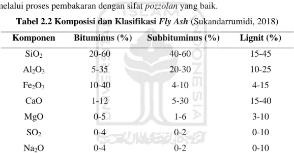 Tabel 2.2 Komposisi dan Klasifikasi Fly Ash (Sukandarrumidi, 2018)  Komponen  Bituminus (%)  Subbituminus (%)  Lignit (%)  
