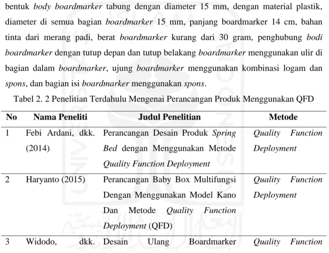 Tabel 2. 2 Penelitian Terdahulu Mengenai Perancangan Produk Menggunakan QFD 