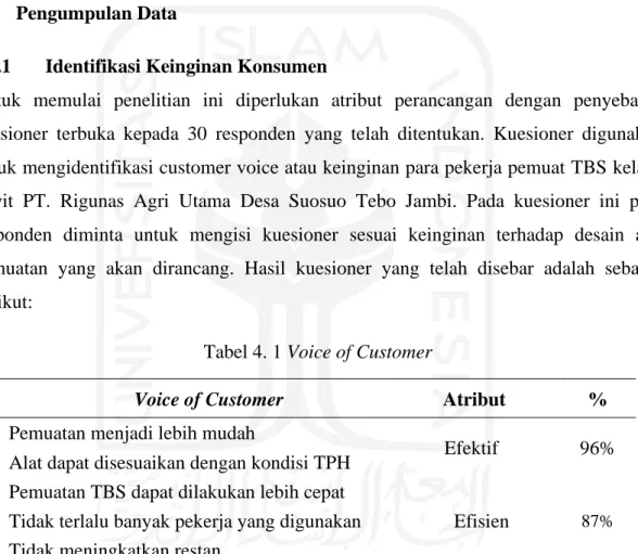 Tabel 4. 1 Voice of Customer