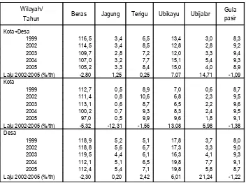 Tabel 3Konsumsi Pangan Sumber Karbohidrat  Menurut Wilayah (Kg/kap/th)