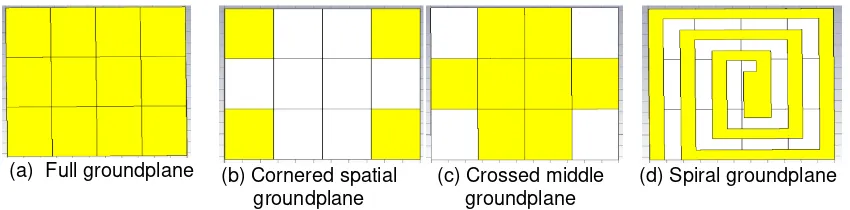 Figure 3. Four Patterns of Groundplane Shaping 