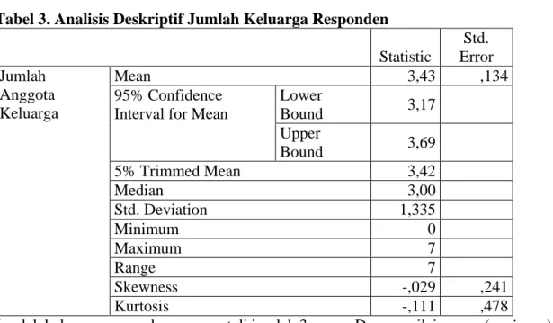 Tabel 3. Analisis Deskriptif Jumlah Keluarga Responden 