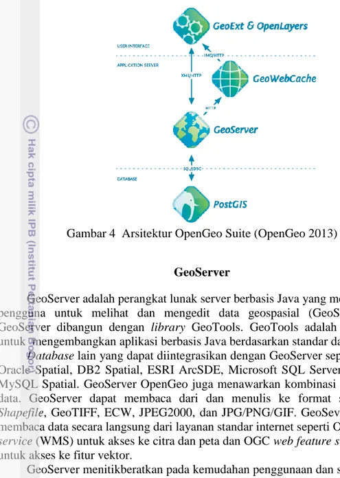 Gambar 4  Arsitektur OpenGeo Suite (OpenGeo 2013) 