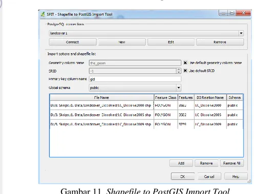 Gambar 11  Shapefile to PostGIS Import Tool 