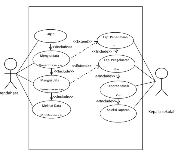 Gambar III.1 Use Case Diagram Sistem 