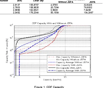 Figure 1. CDF Capacity 