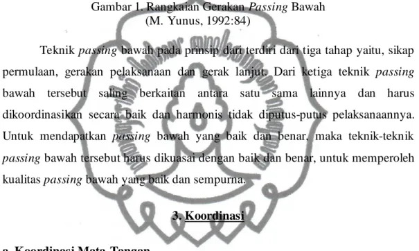 Gambar 1. Rangkaian Gerakan Passing Bawah                                                (M