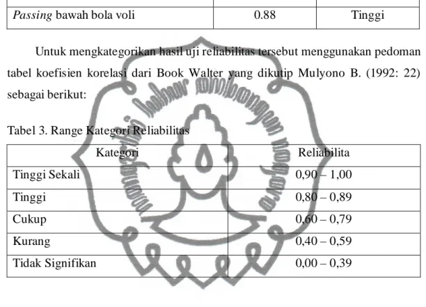 Tabel 3. Range Kategori Reliabilitas 