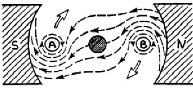 Gambar 5. Reaksi garis fluks.