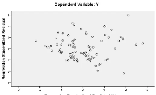 Tabel 1. Hasil Uji Multikolinieritas (Results of Multicollinearity) 
