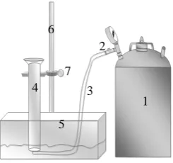 Figure 3. Total Gas Yield per Gram Total Solid (ml/g total solid) from Various Feed Compositions Performed in Anaerob Biodigester of 5 L Digestion Volume
