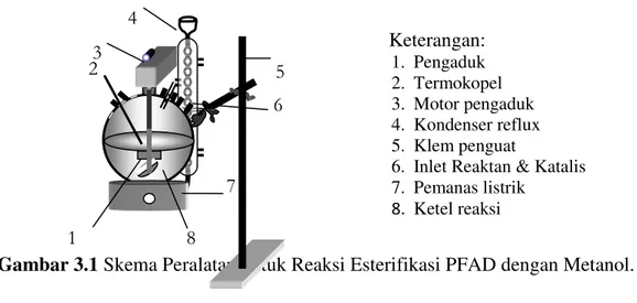 Gambar 3.1 Skema Peralatan untuk Reaksi Esterifikasi PFAD dengan Metanol.  Analisis Reaktan dan Produk 