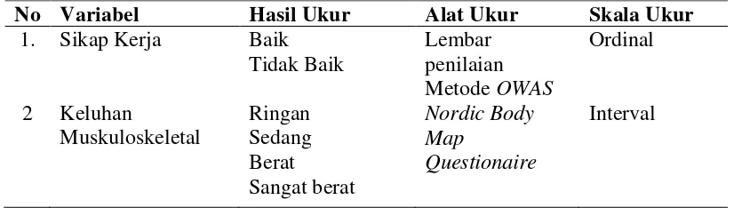 Tabel 3.2 Aspek Pengukuran Variabel Penelitian 