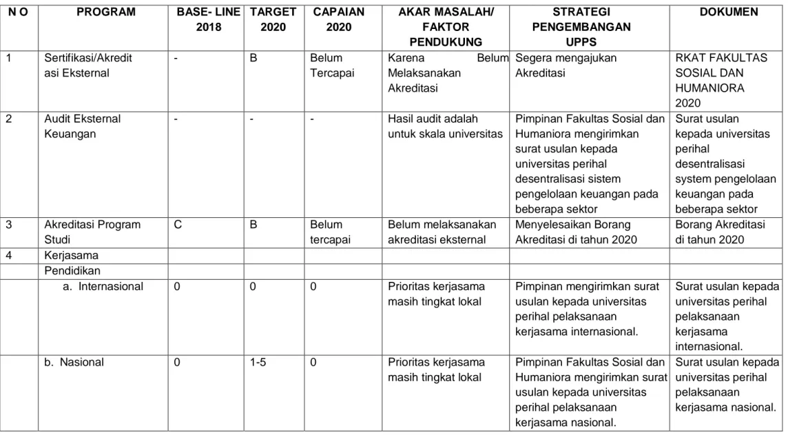 Tabel D.2 Strategi Pengembangan Unit Pengelola Program Studi 