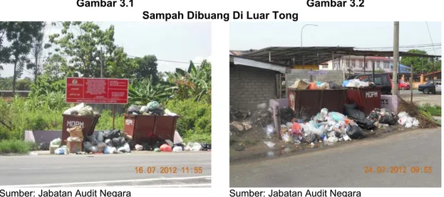 Gambar 3.1  Gambar 3.2  Sampah Dibuang Di Luar Tong 