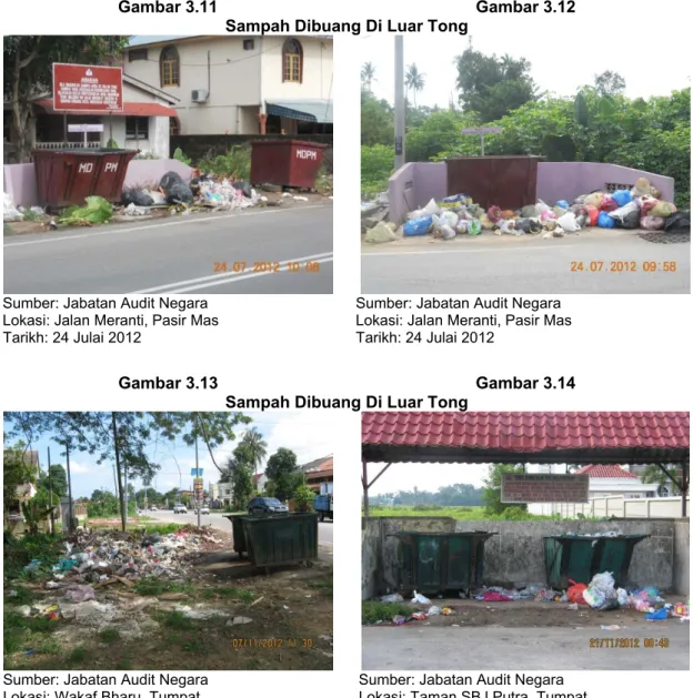 Gambar 3.13  Gambar 3.14 