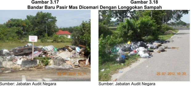 Gambar 3.19  Gambar 3.20 
