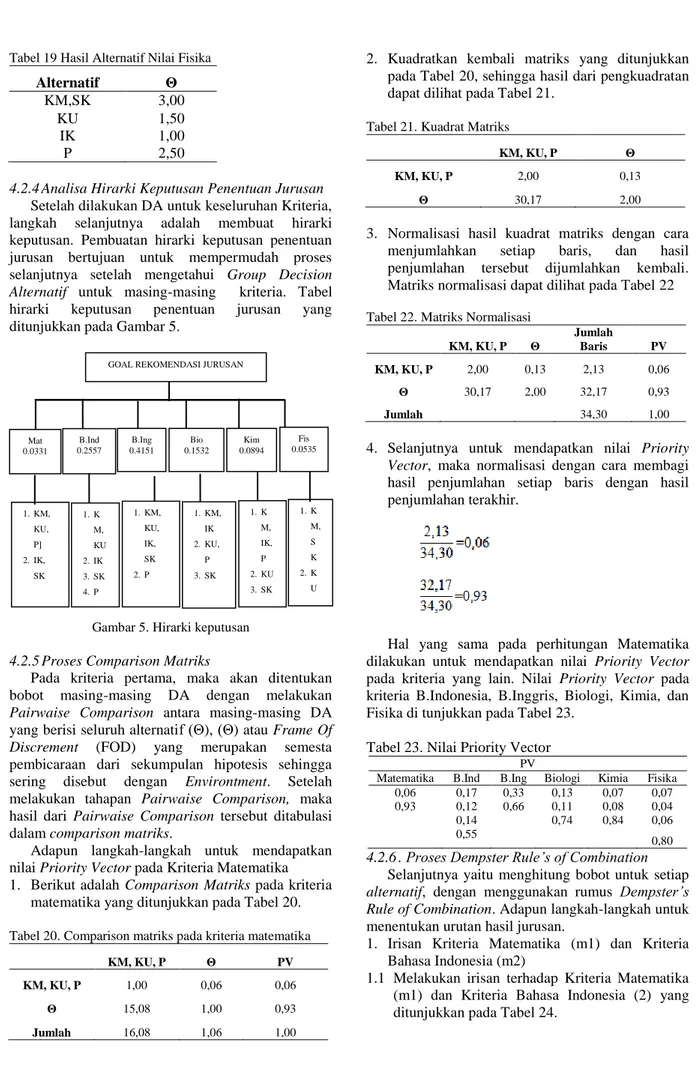 Tabel 19 Hasil Alternatif Nilai Fisika  Alternatif  Θ  KM,SK  3,00  KU  1,50  IK  1,00  P  2,50 