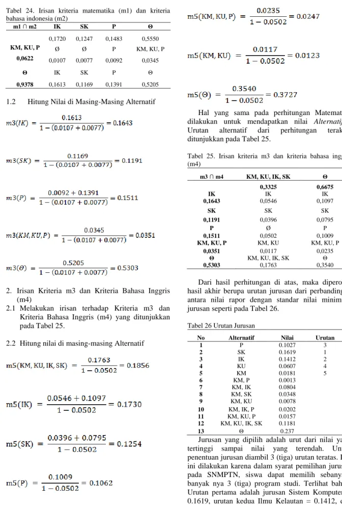 Tabel  24.  Irisan  kriteria  matematika  (m1)  dan  kriteria  bahasa indonesia (m2)  m1 ∩ m2  IK  SK  P  Θ  0,1720  0,1247  0,1483  0,5550  KM, KU, P  Ø  Ø  P  KM, KU, P  0,0622  0,0107  0,0077  0,0092  0,0345  Θ  IK  SK  P  Θ  0,9378  0,1613  0,1169  0,1