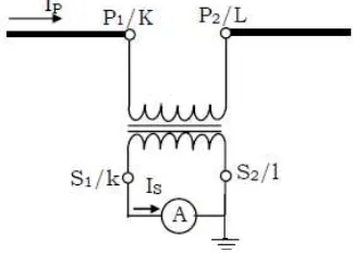 Gambar 1. Diagram Transformator   