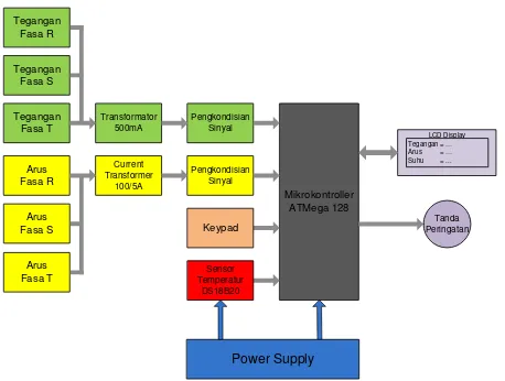 Gambar 3. Blok diagram sistem  