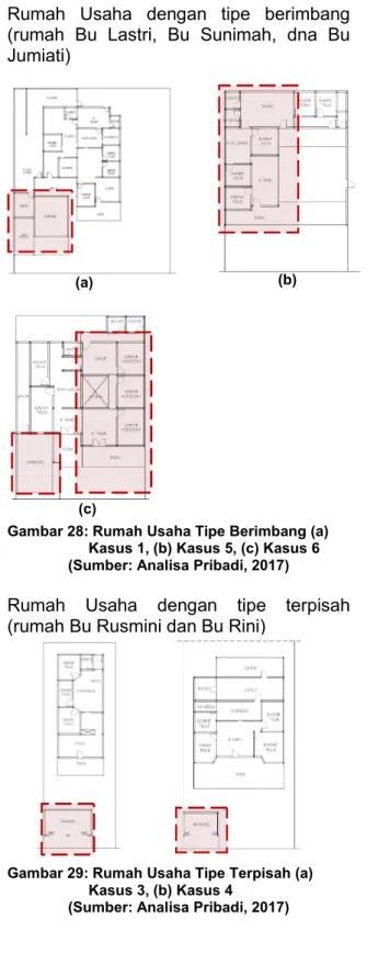 Gambar 28: Rumah Usaha Tipe Berimbang (a)  Kasus 1, (b) Kasus 5, (c) Kasus 6  (Sumber: Analisa Pribadi, 2017)