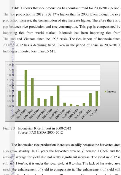 Table 1 shows that rice production has constant trend for 2000-2012 period. 
