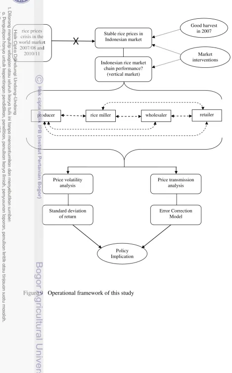 Figure 9  Operational framework of this study 