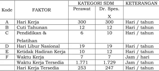 TABEL WAKTU KERJA TERSEDIA