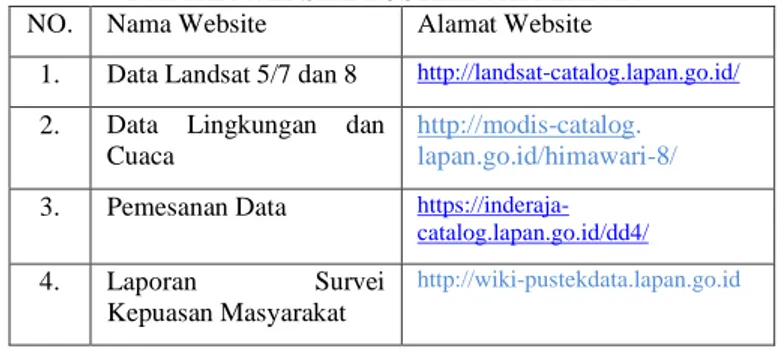 Gambar 1. Tahapan Penelitian 