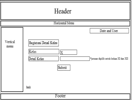 Gambar L.3 Rancangan Layar Bentuk Data Detail Kelas  