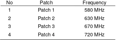 Table 2. Frequency of Each Patch Antenna 