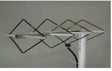 Figure 12. Antenna Yaggi model 