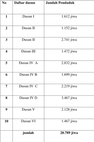 Tabel 1 