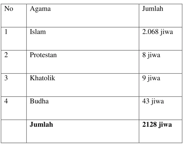 Tabel 3 