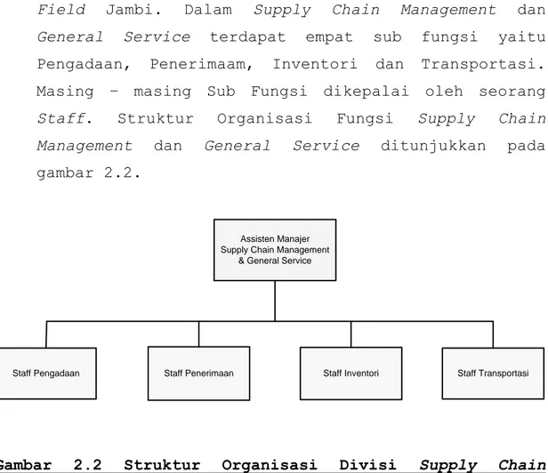 Gambar  2.2  Struktur  Organisasi  Divisi  Supply  Chain  Management  &amp;  General  Service  di  PT  PERTAMINA  EP  Asset  I  Field Jambi 