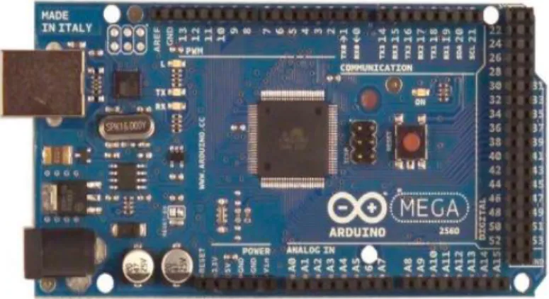 Gambar 2.8 Arduino Mega 2560  (Sumber : ArduinoMega2560Datasheet.pdf) 