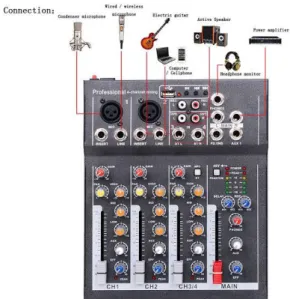 Gambar 2.3 channel Mixer  2.1.2  Equalizer (EQ) 