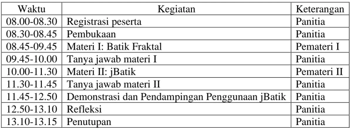 Tabel 1. Jadwal Kegiatan PKM 