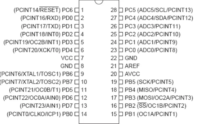 Table 2.1.2b Konfigurasi Port B 