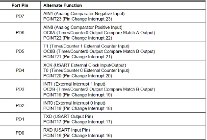 Table 2.1.2c Konfigurasi Port C 