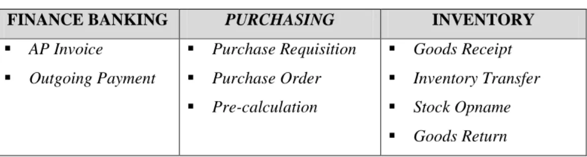 Gambar 3.3  SAP Business One Implementation Project Member   