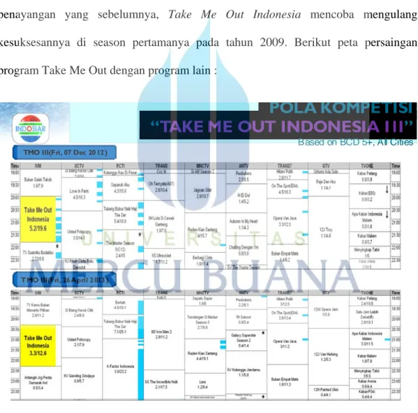 Tabel 1.1 Pola Kompetisi Program Take Me Out  Sumber : Produksi Indosiar 